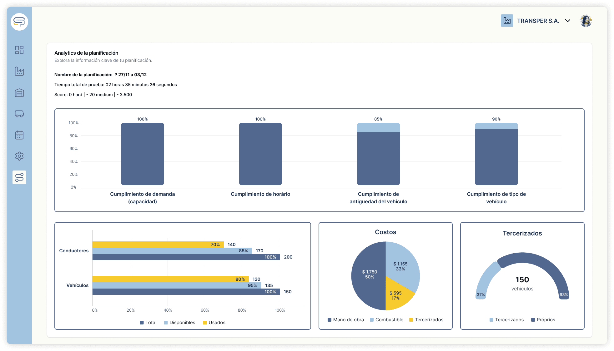 Interfaz de análisis de resultado de planificación del software Soft Planner