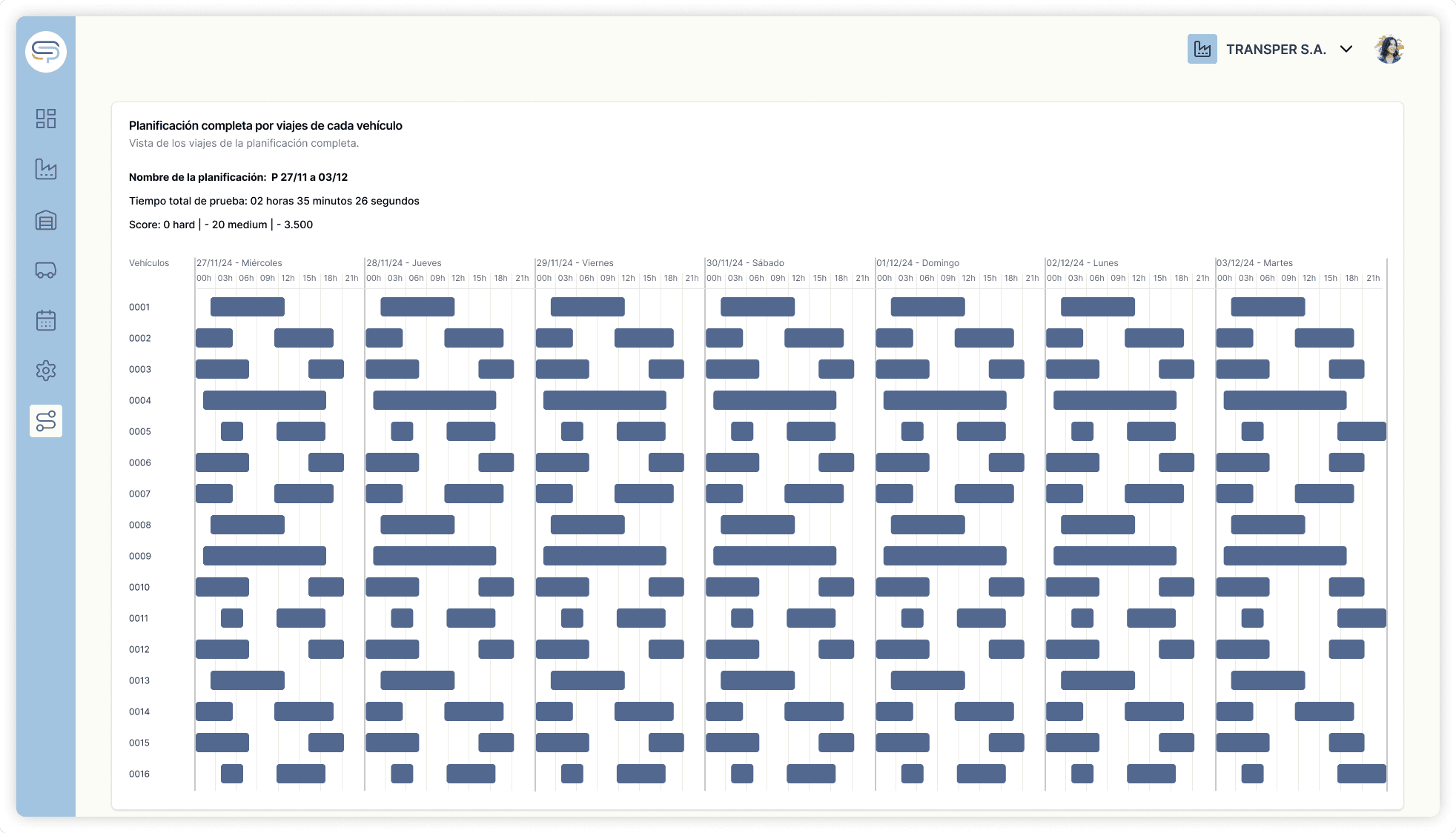 Interfaz de resultado completo de planificación del software Soft Planner