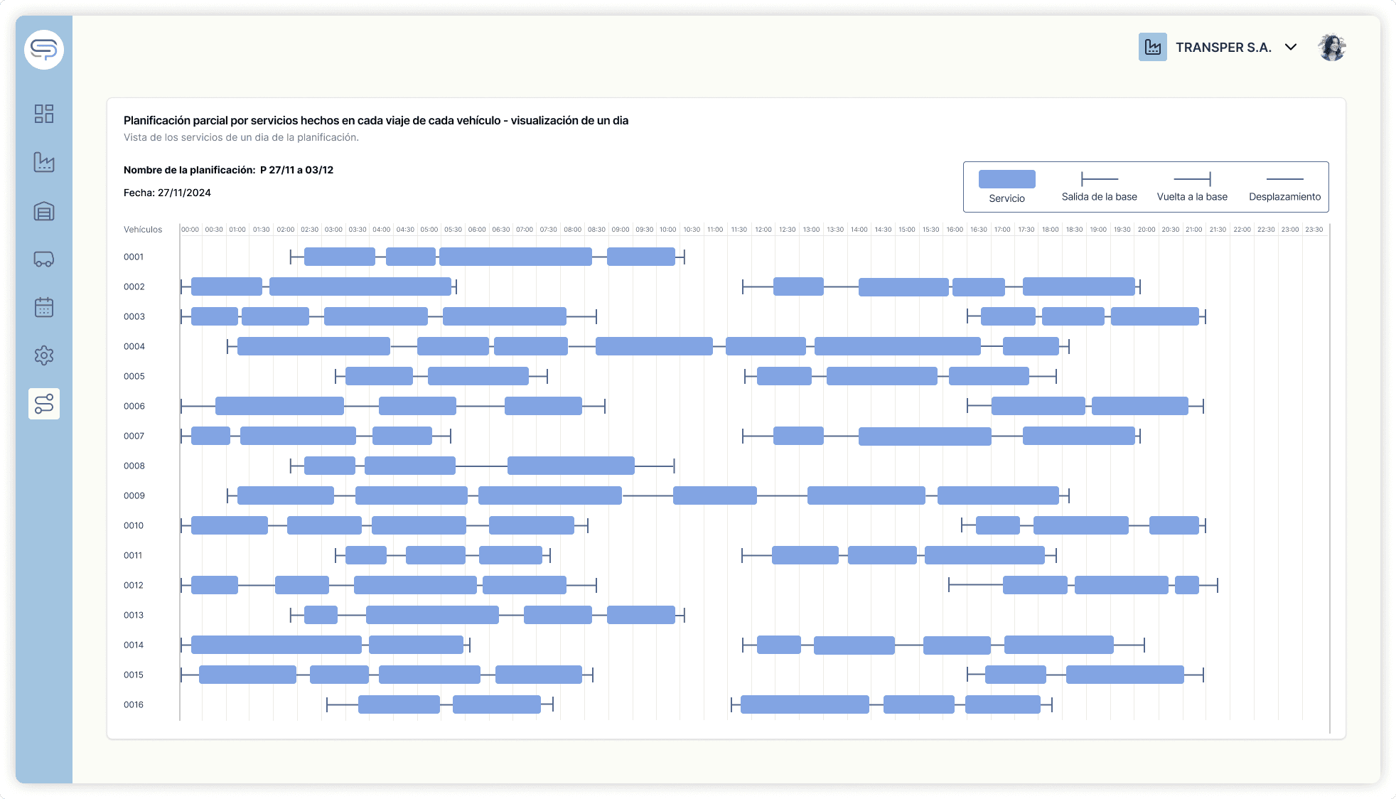 Interfaz de resultado diario de planificación del software Soft Planner